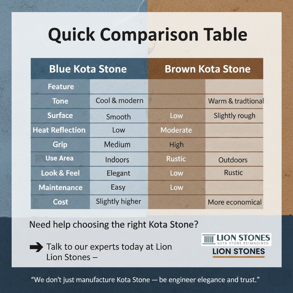 Blue-Kota-Stone-vs-Brown-Kota-Stone:-Quick-Comparison