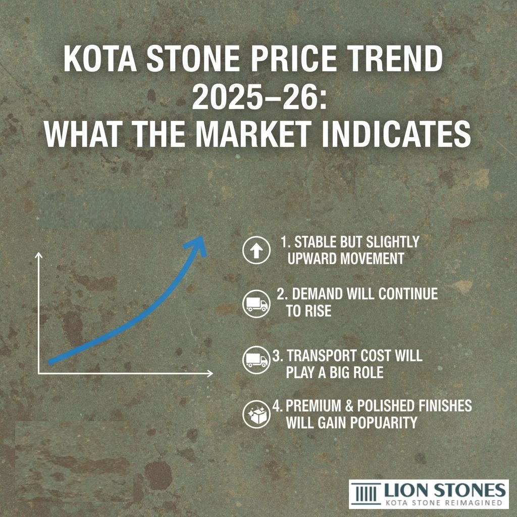 Kota Stone Price Trend 2025–26: What the Market Indicates