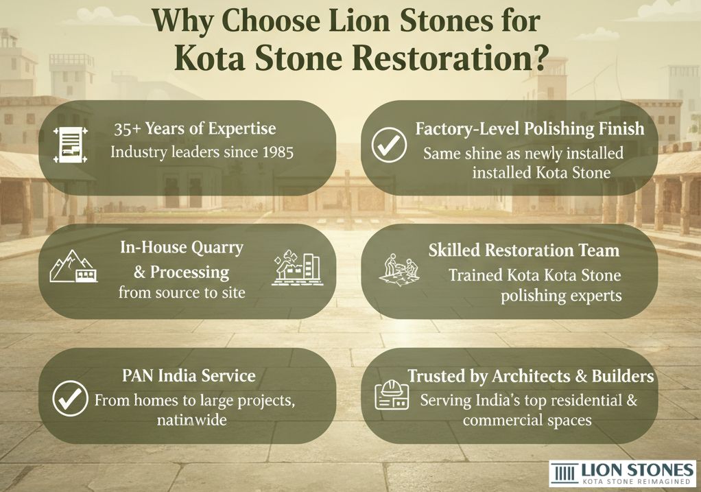 Why-Choose-Lion-Stones-for-Kota-Stone-Restoration?