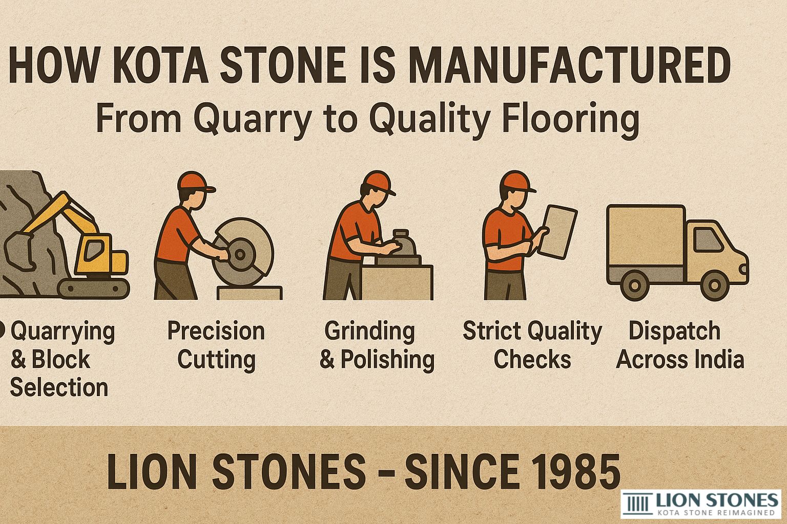 Behind the Scenes: How Kota Stone is Manufactured